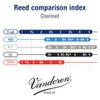 Vandoren CR1035 Bb Clarinet Traditional Reeds Strength 3.5; Box of 10 view 4