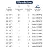 Beadalon 49 Strand Stainless Steel Bead Stringing Wire, .015 in / 0.38 mm, Satin Gold, 100 ft / 31 m view 4