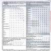McCall's pattern M5093size (juniors) 3/4 - 9/10 view 2