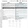 Butterick B4511, Misses' Coordinates, Size BB(8-14), OOP view 3