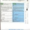Fast & Easy Butterick 6898 Jumper Pattern for Women Sizes 6-12 view 2