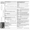 Simplicity New Look Just 4 Knits Pattern 6280 Misses Dress with Bodice and Length Variations Sizes 8-10-12-14-16-18-20 view 2