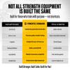 Footplate for Power Rack (2 3-8" X 2 3-8" Set of 4) - Compatible Only with Powertec Power Racks, Half Racks and Roller Smith Systems view 2