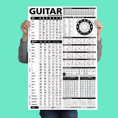 Best Music Stuff The Ultimate Guitar Reference Poster | Educational Reference Guide with Chords, Chord Formulas and Scales for Guitar Players and Teachers 24 x 36"