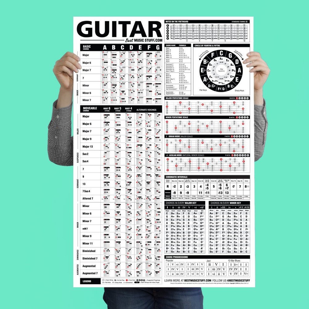 Best Music Stuff The Ultimate Guitar Reference Poster | Educational Reference Guide with Chords, Chord Formulas and Scales for Guitar Players and Teachers 24 x 36"