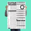 Best Music Stuff The Ultimate Guitar Reference Poster | Educational Reference Guide with Chords, Chord Formulas and Scales for Guitar Players and Teachers 24 x 36" view 1