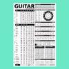 Best Music Stuff The Ultimate Guitar Reference Poster | Educational Reference Guide with Chords, Chord Formulas and Scales for Guitar Players and Teachers 24 x 36" view 2