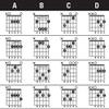 Best Music Stuff The Ultimate Guitar Reference Poster | Educational Reference Guide with Chords, Chord Formulas and Scales for Guitar Players and Teachers 24 x 36" view 3