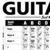 Best Music Stuff The Ultimate Guitar Reference Poster | Educational Reference Guide with Chords, Chord Formulas and Scales for Guitar Players and Teachers 24 x 36" view 4