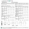 Vogue Sewing Pattern 9231 V9231 Misses Sizes 4-14 Easy Wrap Coat Length Options view 2