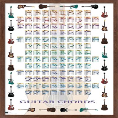 Trends International Guitar Chords II - Learn to Play Guitar Wall Poster, 14.725" x 22.375", Mahogany Framed Version