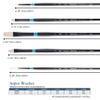 Princeton Aspen 6500 Series 5pc Professional Paint Brushes for Acrylic Painting - Synthetic Oil, Gouache, and Acrylic Paint Brushes Set - Filbert Striper Flat & Round Set of Art Brush view 2