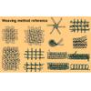 Queenbox 3mmx10m Gradient Round Rattan Weaving, Synthetic Rattan Repair Knit Material Plastic Rattan for DIY Home Furniture, Chair Table, Storage Baskets view 3