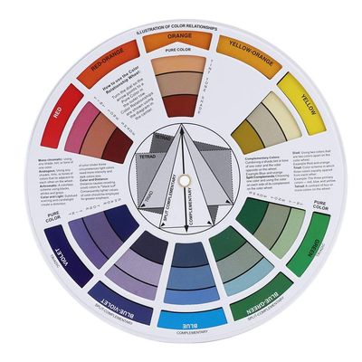 Color Wheel Color Mix, Chart Pigment Mix Color for Permanent Eyebrow Lip Hardboard Accessory