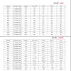 ZAQYCM Toddler Mannequin Full Body with Stand, Styrofoam Kids Mannequin for Sewing Clothes 1 2 3 4 5 6 7 8 9 10 11 12 13 14 Years Old, Dressmakers Baby Dress Form (Size : 10 Years Old) view 3