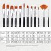 UOHLCX HBJWOV 18 Pcs Multi-Purpose Nylon Wool Watercolor Painting Pen Acrylic Paint Brush Canvas Painting Bag Painting Materials view 2