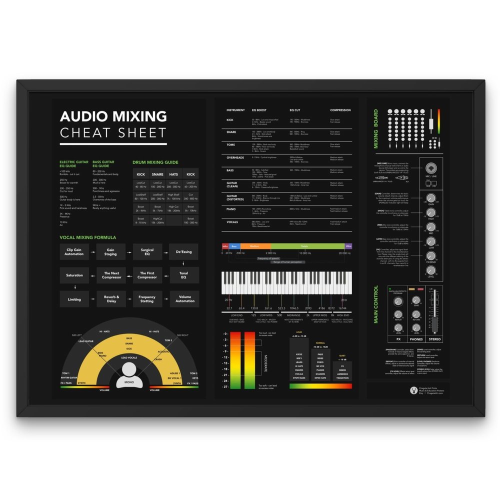 Audio Mixing Horizontal Poster Audio EQ Mixing Cheat Sheet Music Producer Mixing Mastering Board Reference Recording Studio