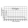 Estes C6-5 Model Rocket Engines, Standard Single-Stage Rocket Motors for Mid-Power Flights, 5-Second Delay, 3-Pack view 3